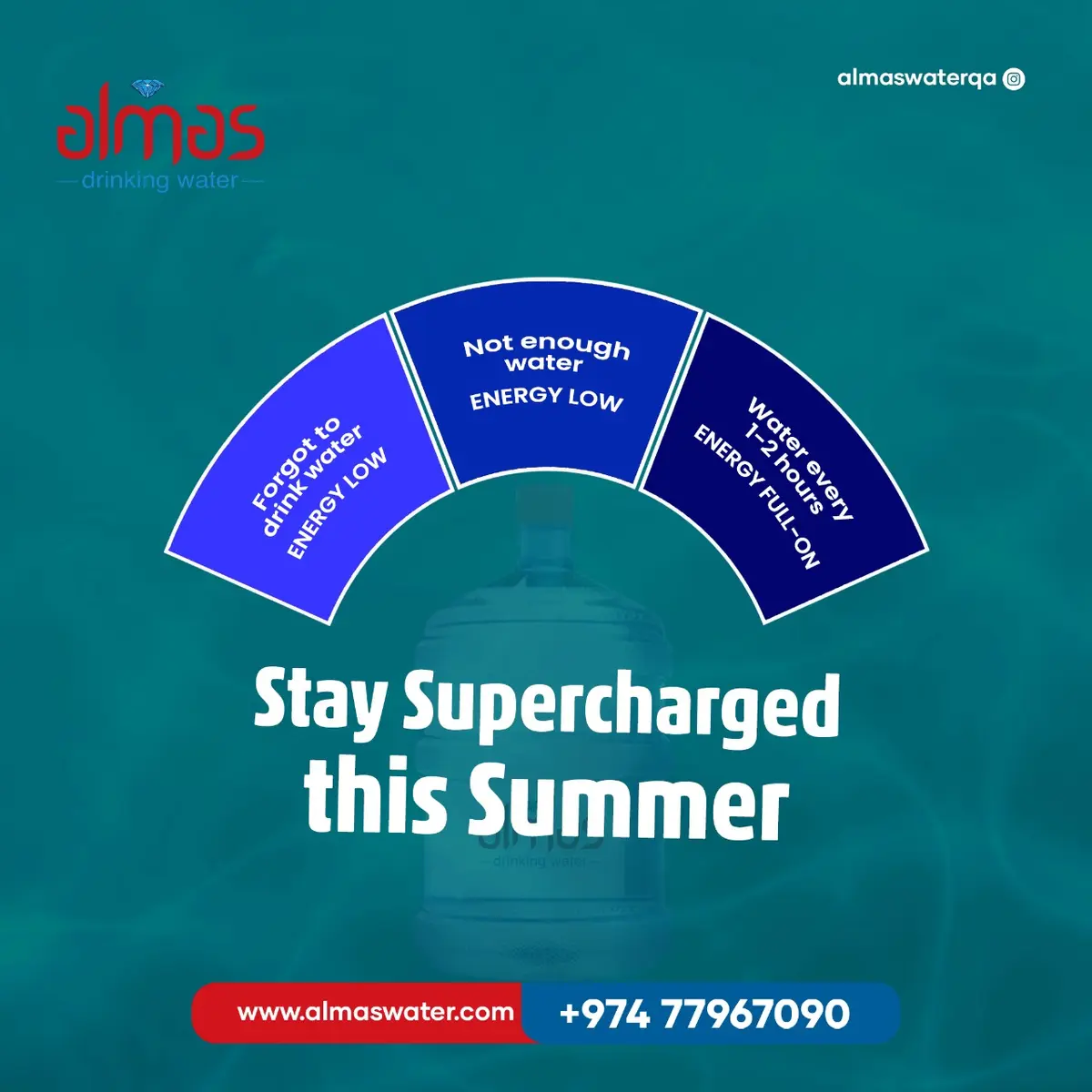 Your energy level this summer is proportional to the amount of water you drink. Stay hydrated!
.
.
#pure #water #drinking #every #drop #harmony #gallo