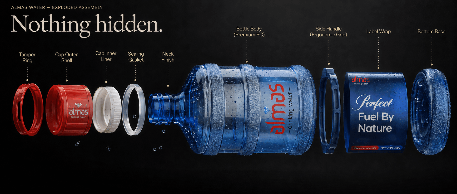 Exploded view of an Almas reusable premium PC bottle